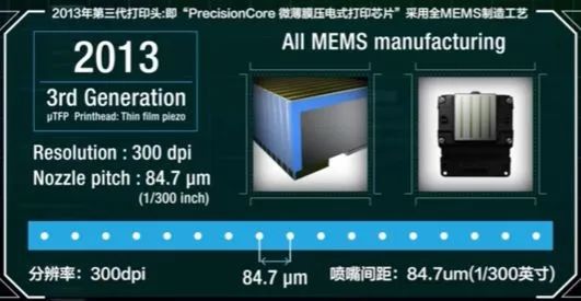 分辨率增大，噴嘴間距縮小，三代打印頭進(jìn)步明顯2013.jpg