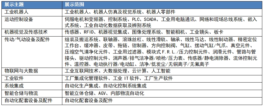 智能工廠及自動(dòng)化版塊.jpg