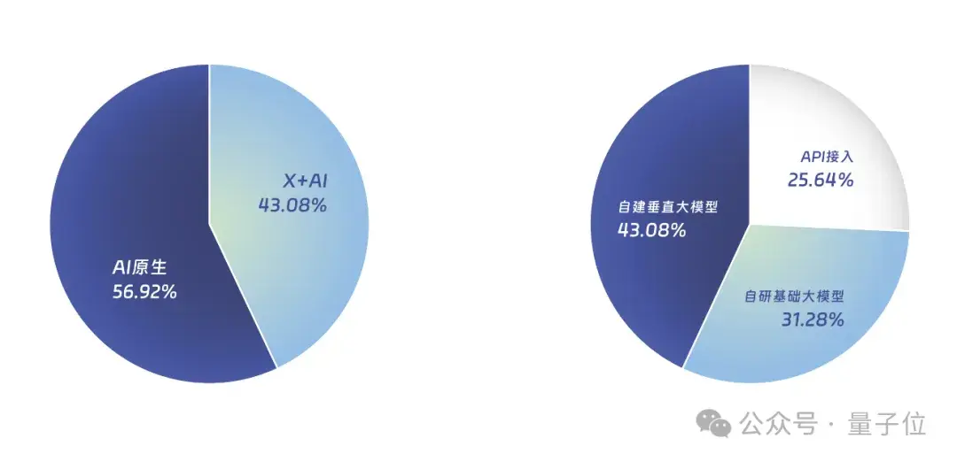 中國AIGC最值得關注企業(yè)&產品榜單揭曉！首份應用全景圖譜發(fā)布