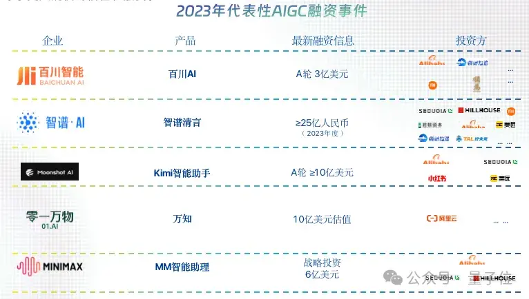 中國AIGC最值得關注企業(yè)&產品榜單揭曉！首份應用全景圖譜發(fā)布