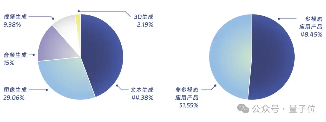 中國AIGC最值得關注企業(yè)&產品榜單揭曉！首份應用全景圖譜發(fā)布