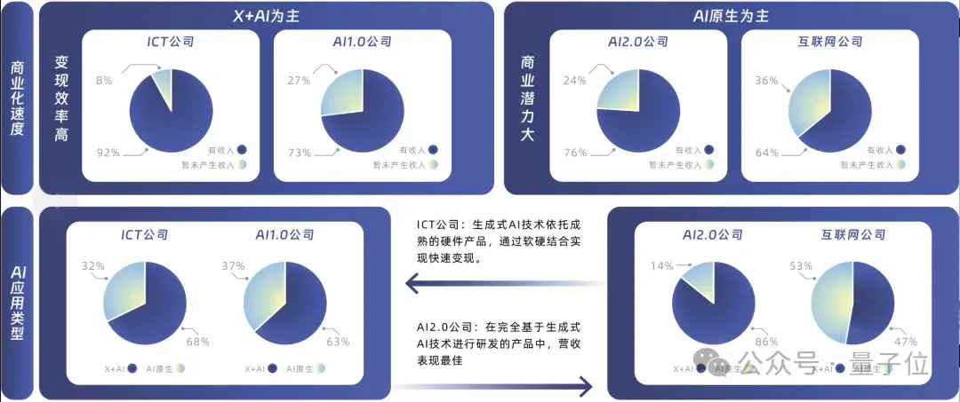 中國AIGC最值得關注企業(yè)&產品榜單揭曉！首份應用全景圖譜發(fā)布