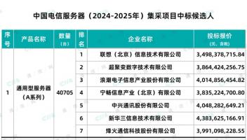 預(yù)估168億規(guī)模：中國電信服務(wù)器集采落地，國產(chǎn)生態(tài)“百花齊放”