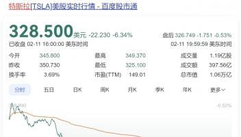 特斯拉股價(jià)大跌6%！分析稱受比亞迪智駕戰(zhàn)略影響，而馬斯克多線作戰(zhàn)分散精力