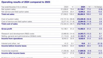 ASML發(fā)布2024年財報：凈利潤同比下降3.4%，增長面臨挑戰(zhàn)