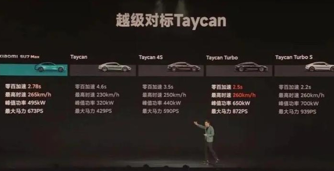 小米對比TAYCAN2.png