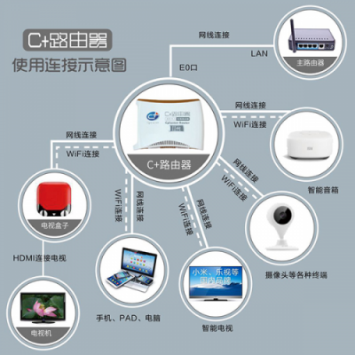 在國(guó)外如何觀看國(guó)內(nèi)東方衛(wèi)視、江蘇衛(wèi)視、安徽衛(wèi)視等地方臺(tái)節(jié)目