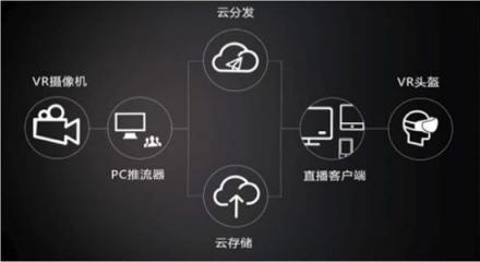 當電競遇上5g和vr，將如何突圍困局走上體育化之路