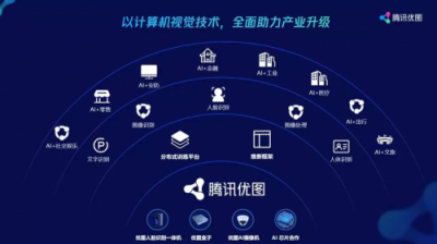 騰訊優(yōu)圖：主攻三大方向，全面輸出視覺AI能力