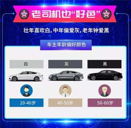 車置寶2018年度個(gè)人賣車大數(shù)據(jù)報(bào)告：?二手車交易持續(xù)增長(zhǎng) 市場(chǎng)逐步年輕化