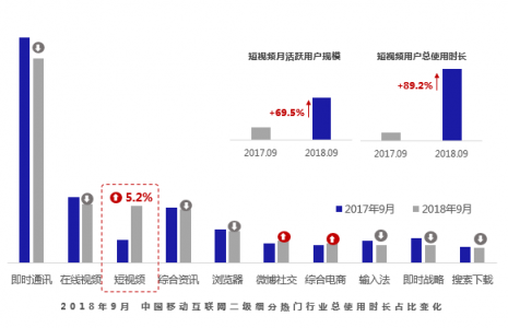 請回答2019：微播易對短視頻營銷的12大預(yù)測，有熱浪，也有炮火