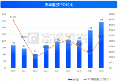 富途證券：IPO與新經(jīng)濟，2018是一面鏡子