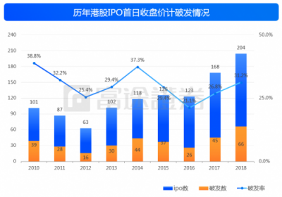 富途證券：IPO與新經(jīng)濟，2018是一面鏡子