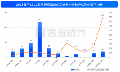 富途證券：IPO與新經(jīng)濟，2018是一面鏡子