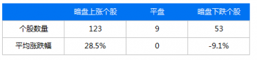 富途證券：IPO與新經(jīng)濟，2018是一面鏡子