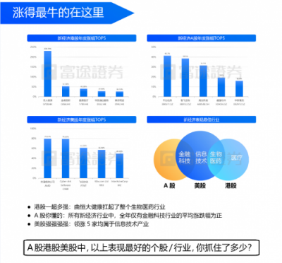 富途證券：IPO與新經(jīng)濟，2018是一面鏡子