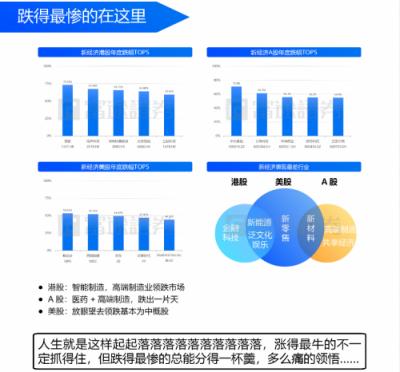 富途證券：IPO與新經(jīng)濟，2018是一面鏡子