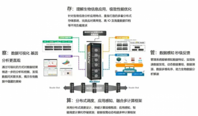 榮之聯(lián)新一代生物信息分析平臺BioStack 榮獲2018年度創(chuàng)新產品獎