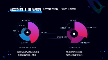 融云發(fā)布2018年互聯(lián)網(wǎng)通信云數(shù)據(jù)報告：寒冬下孕育新的產(chǎn)業(yè)希望