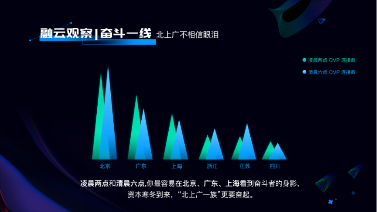 融云發(fā)布2018年互聯(lián)網(wǎng)通信云數(shù)據(jù)報告：寒冬下孕育新的產(chǎn)業(yè)希望