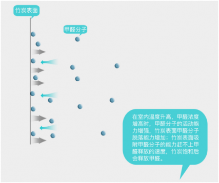 在有暖氣的室內(nèi)，開空氣凈化器真的安全嗎？