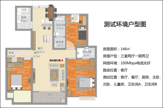 電競路由到底選哪家？來自老司機的良心評測