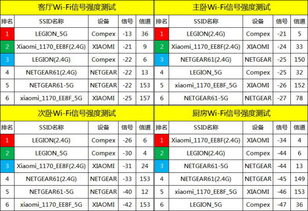 電競路由到底選哪家？來自老司機的良心評測