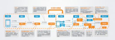 特斯聯(lián)觀察：5G的到來(lái)為何“萬(wàn)眾矚目”？