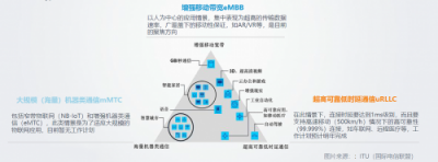 特斯聯(lián)觀察：5G的到來(lái)為何“萬(wàn)眾矚目”？