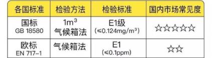 PK！從產(chǎn)品到服務(wù)全面分析“我樂(lè)櫥柜和志邦哪個(gè)好”