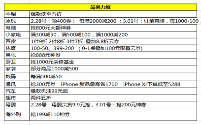 蘇寧全民煥新節(jié)開啟：大牌爆款直降，千萬(wàn)好貨狂歡！