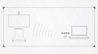 為末端市場(chǎng)量身定做 