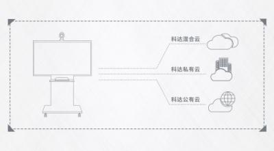 為末端市場(chǎng)量身定做 