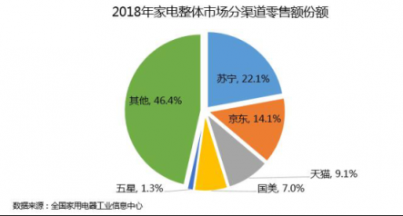 以舊換新拉開帷幕，換新家電為何首選蘇寧？