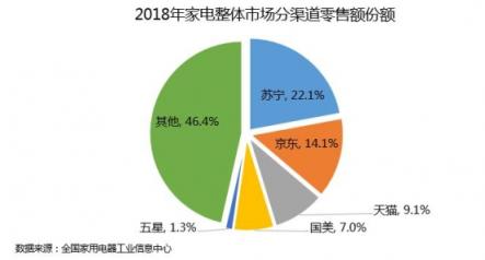 蘇寧煥新節(jié)重磅啟動(dòng)，家電補(bǔ)貼迎來(lái)新的破局者