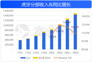 富途證券：50億美金的虎牙，要看信仰