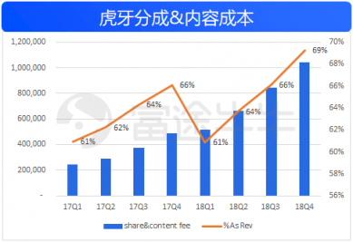 富途證券：50億美金的虎牙，要看信仰