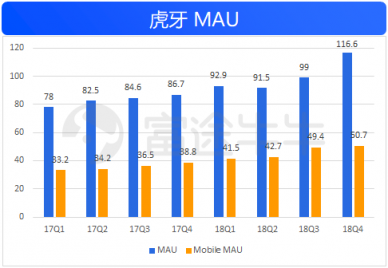 富途證券：50億美金的虎牙，要看信仰