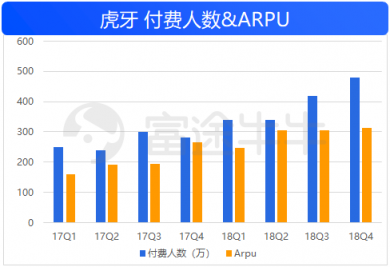 富途證券：50億美金的虎牙，要看信仰