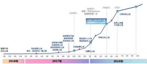 干貨︱一篇長(zhǎng)文，微播易帶你讀懂抖音營(yíng)銷的全部門道