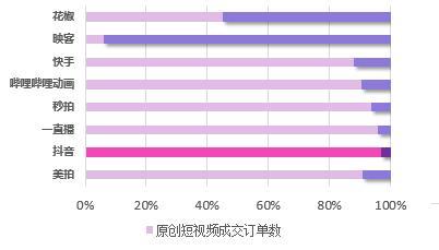 干貨︱一篇長(zhǎng)文，微播易帶你讀懂抖音營(yíng)銷的全部門道