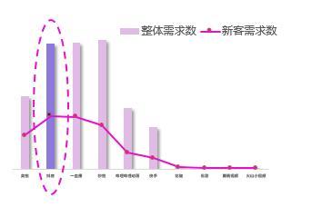 干貨︱一篇長(zhǎng)文，微播易帶你讀懂抖音營(yíng)銷的全部門道