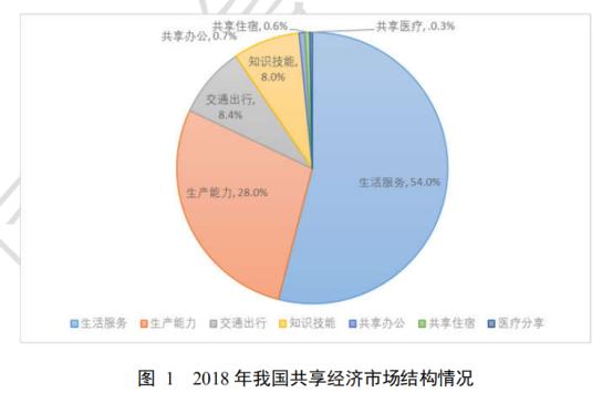 共享經(jīng)濟(jì)前景廣闊 街電助力消費者擁抱美好生活