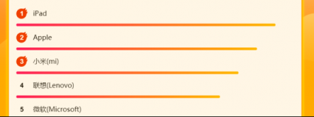 蘇寧全民煥新節(jié)電腦悟空榜：小米、雷神駕臨蘇寧全民煥新節(jié)