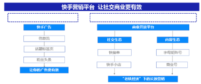 微播易詳解快手營銷：流量繁榮，帶貨功底扎實，腰部賬號崛起