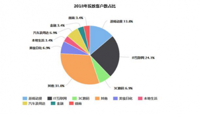 微播易詳解快手營銷：流量繁榮，帶貨功底扎實，腰部賬號崛起