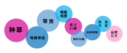 微播易詳解快手營銷：流量繁榮，帶貨功底扎實，腰部賬號崛起