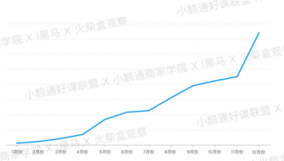 全網(wǎng)首發(fā)！小鵝通《2019知識付費內容分銷白皮書》重磅上線