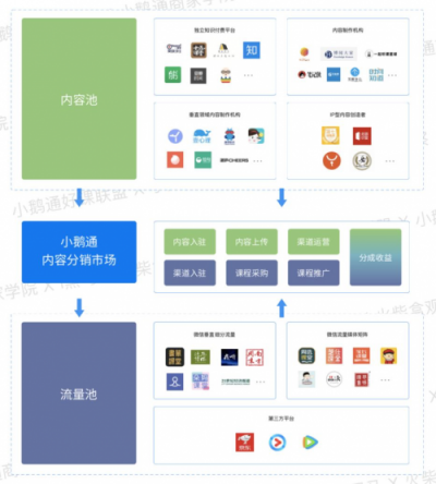 全網(wǎng)首發(fā)！小鵝通《2019知識付費內容分銷白皮書》重磅上線