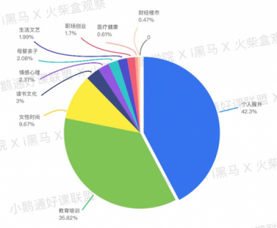 全網(wǎng)首發(fā)！小鵝通《2019知識付費內容分銷白皮書》重磅上線